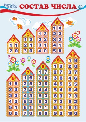 Плакат А4 "Состав числа (числовые домики)"